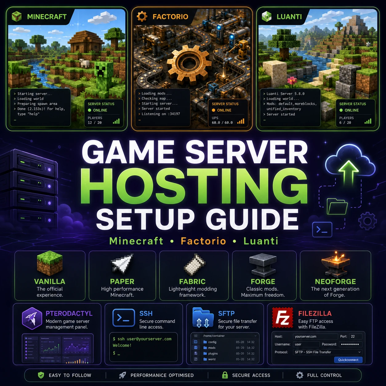 Game Server Hosting Setup Guide for Minecraft, Factorio and Luanti