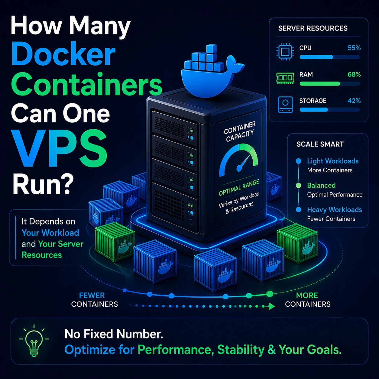 How Many Docker Containers Can One VPS Run?