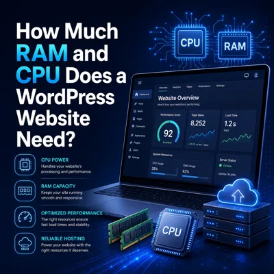 WordPress RAM and CPU resource planning for shared, cloud and server hosting