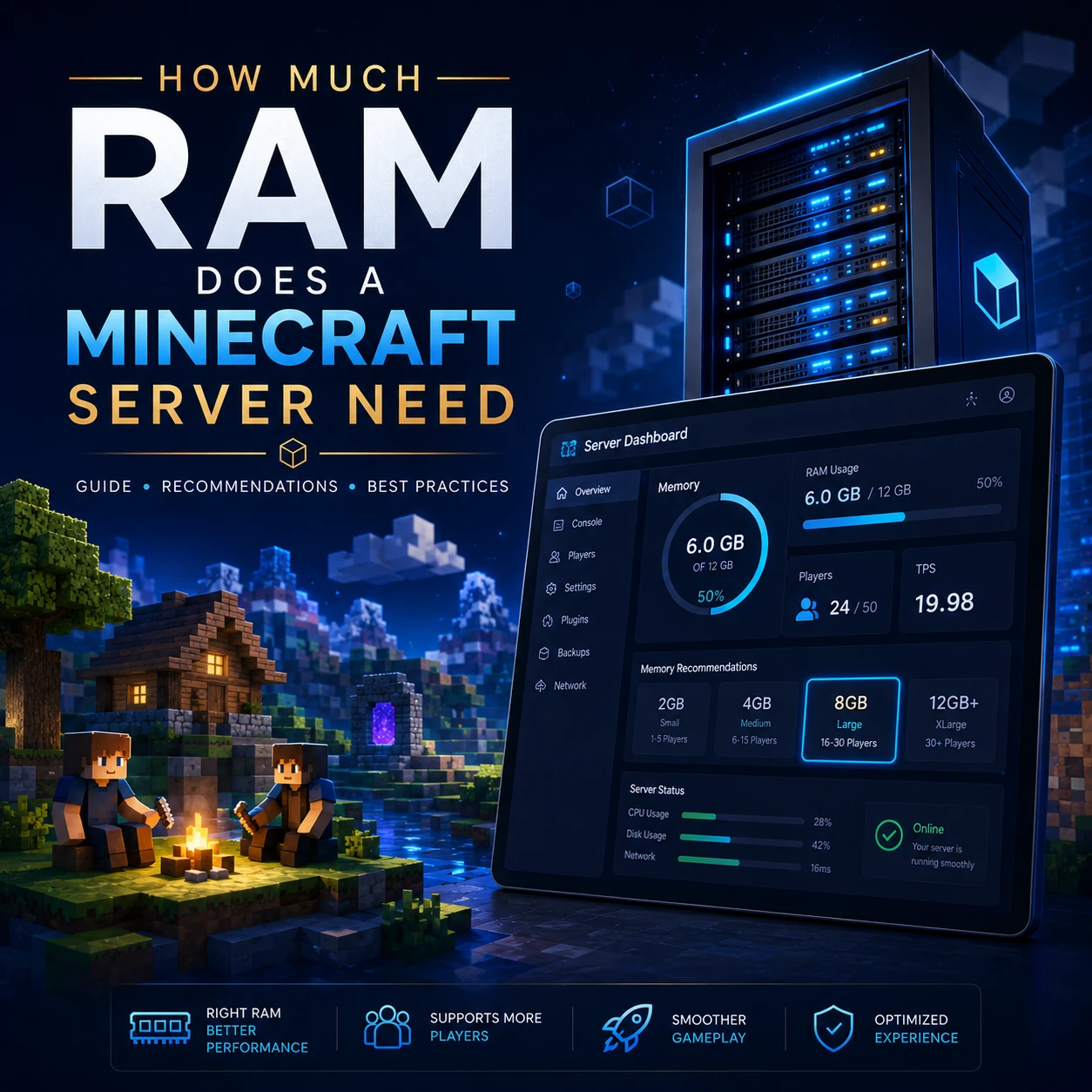 Minecraft server RAM planning with Vanilla, Paper and modpack resource ranges