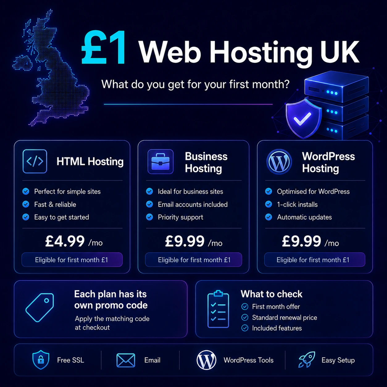 £1 Web Hosting UK: What Do You Get for Your First Month?