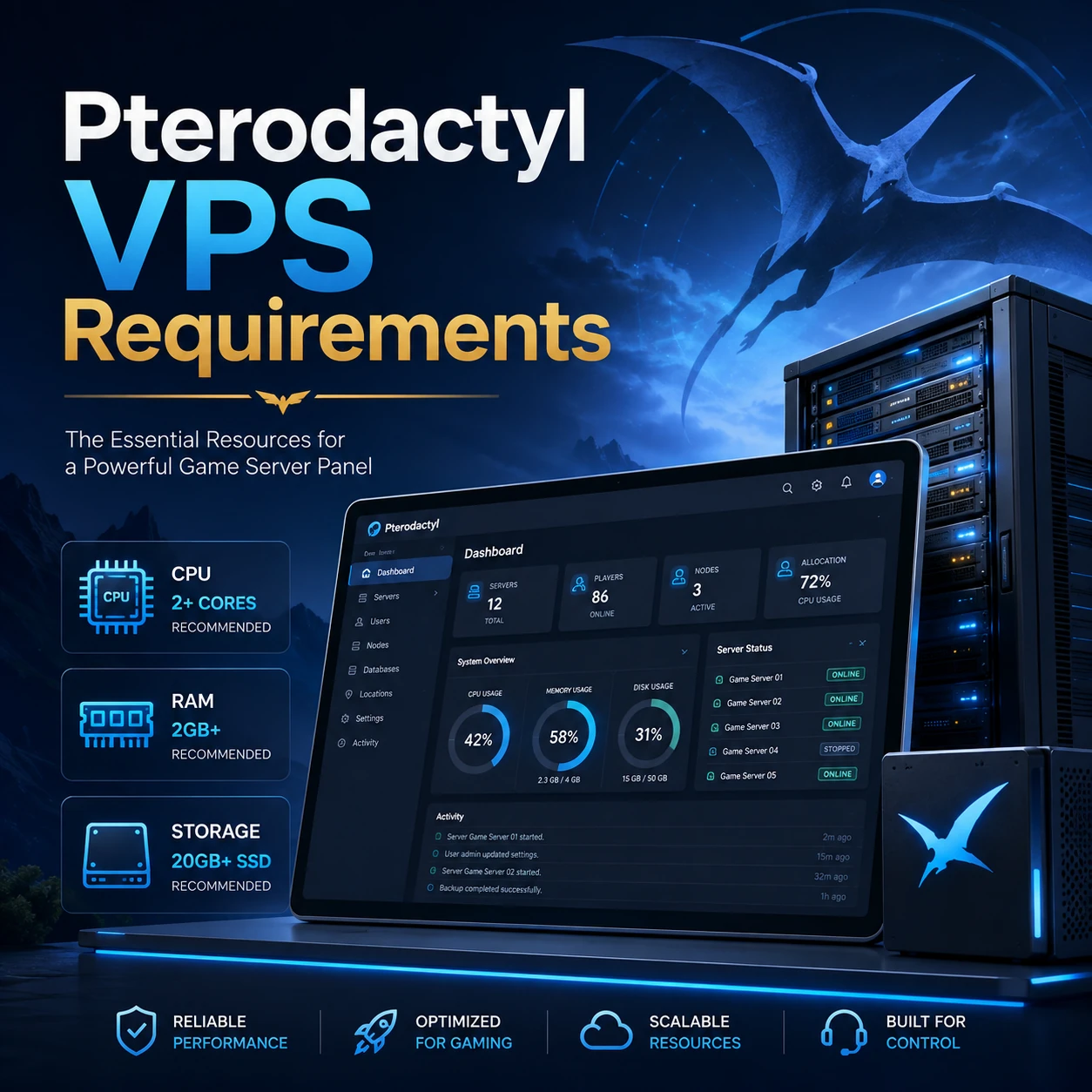 Pterodactyl Panel, Wings and Docker game server capacity planning