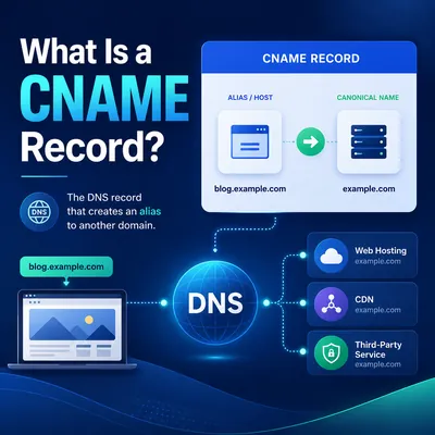 What Is a CNAME Record?
